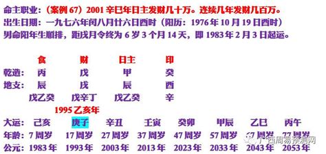 流年大運怎麼看|八字流年運勢算命，一生流年命盤分析。